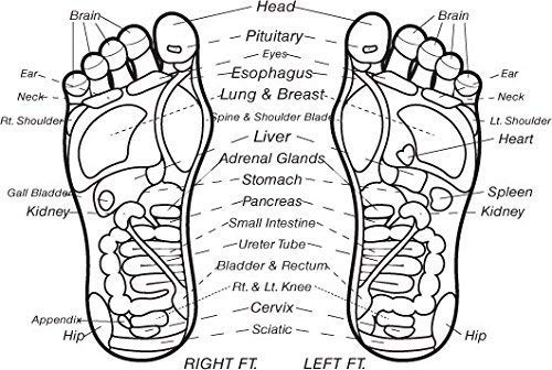 Ciko Acupressure Mat Health Care Super Power Mat Multicolor for Acupressure Therapy Pain Relief Mat